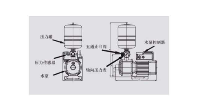 如何了解智能恒壓變頻水泵特點(diǎn)及優(yōu)勢？