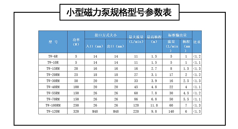 小型磁力泵規(guī)格型號